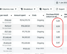 Case study screenshot — Amazing Result For A Clothing Brand