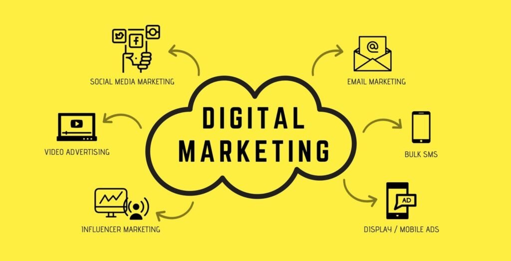 Affordable Digital Marketing Strategies for Startups