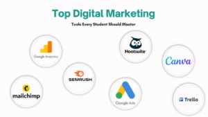 10 Best AI Tools for Digital Marketers as Beginner